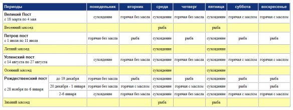 Календарь постов и трапез на 2013 год.